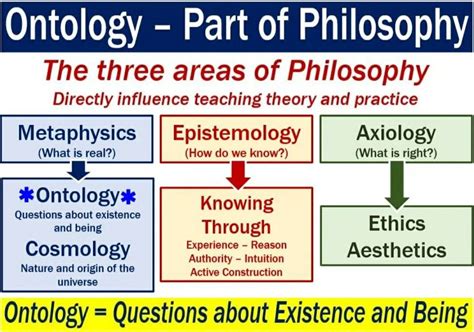 plato ontology